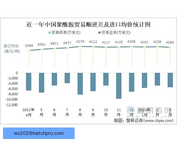 世界杯数据分析：揭示历史战绩与未来趋势的深度洞察