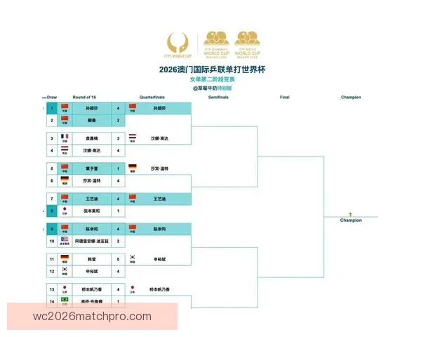 世界杯赛程全解析及各场关键对决时间安排指南