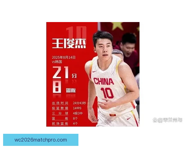 中国男篮备战亚洲杯全力冲刺 新星表现引发球迷热议