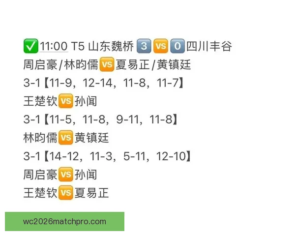 广东超级联赛本周精彩赛程揭晓 各大球队激战正酣