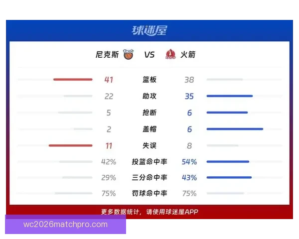 火箭最新比赛比分揭晓球员表现全面解析