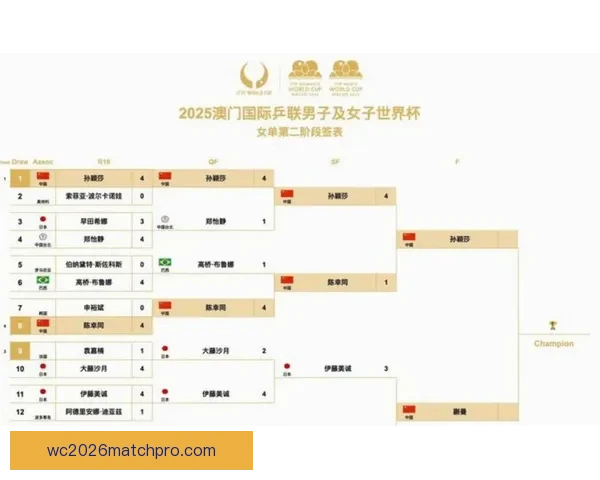 2026年世界杯完整赛程时间表及比赛关键节点一览
